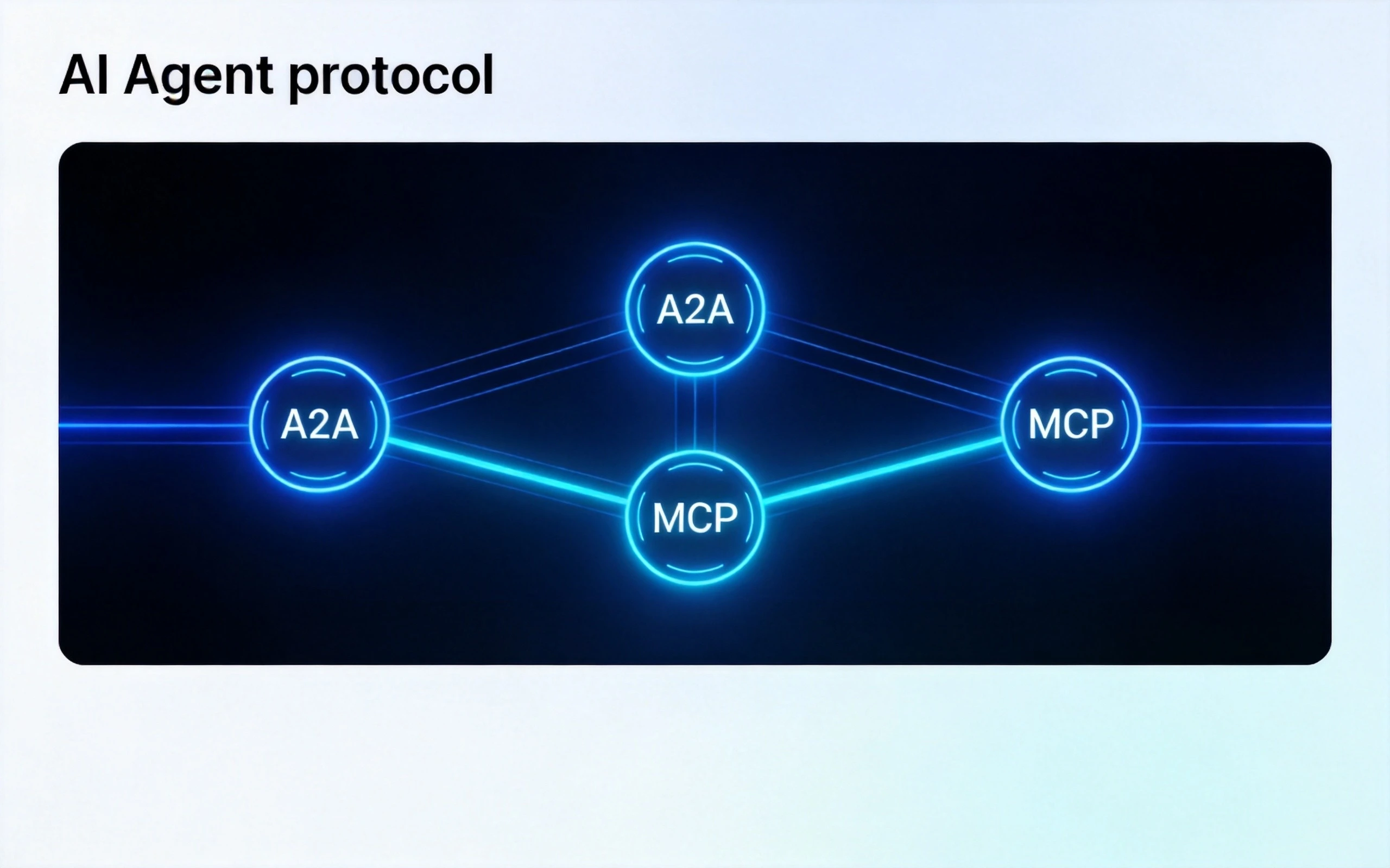 A2A+MCP双协议驱动:AI Agent协作进入标准化时代