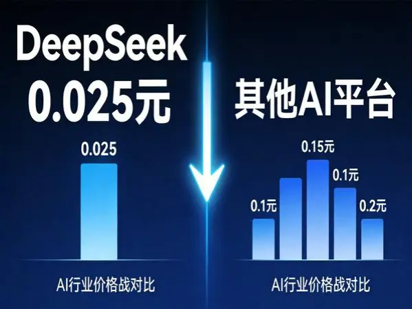 大模型API价格战行业变局