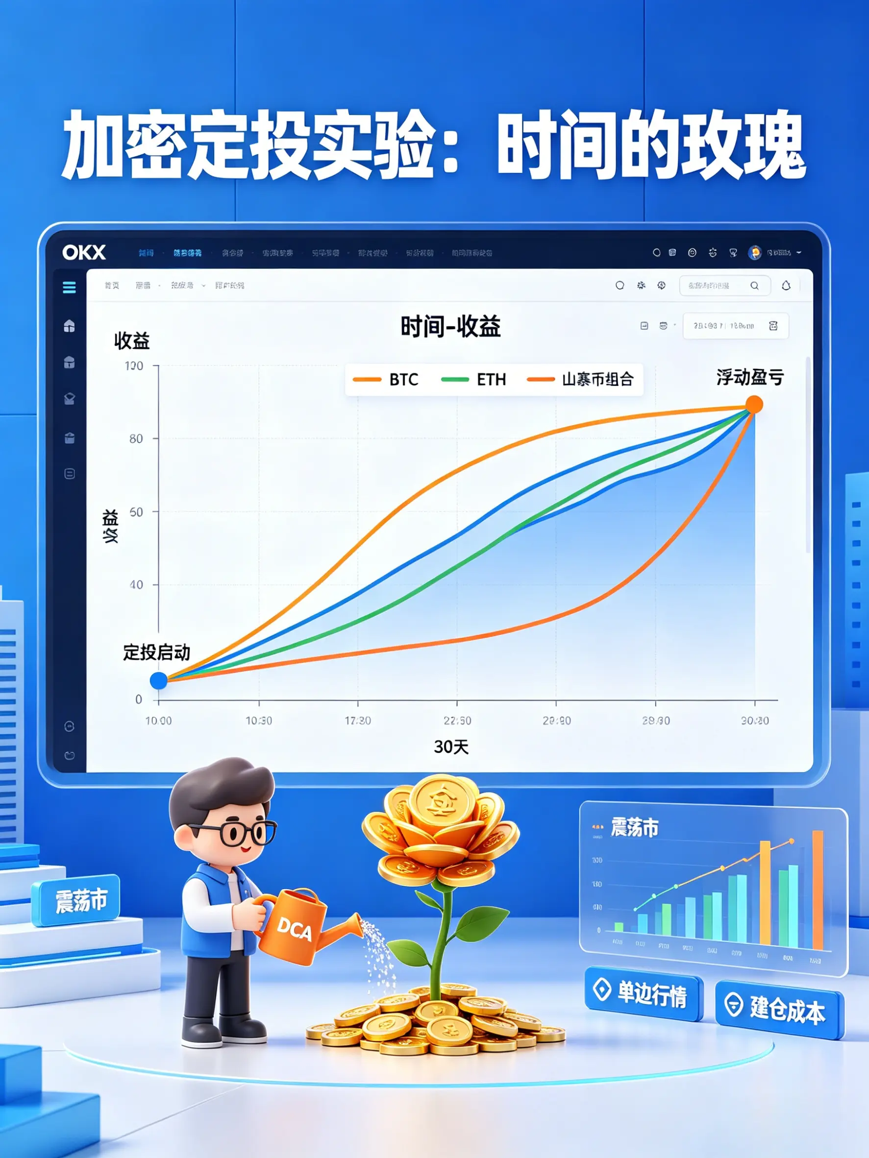 欧意定投真的能赚钱吗?我实盘跑了30天,数据不说谎