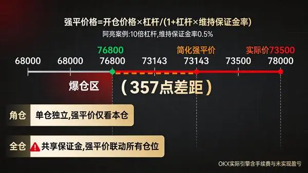 OKX强平价格算法信息图