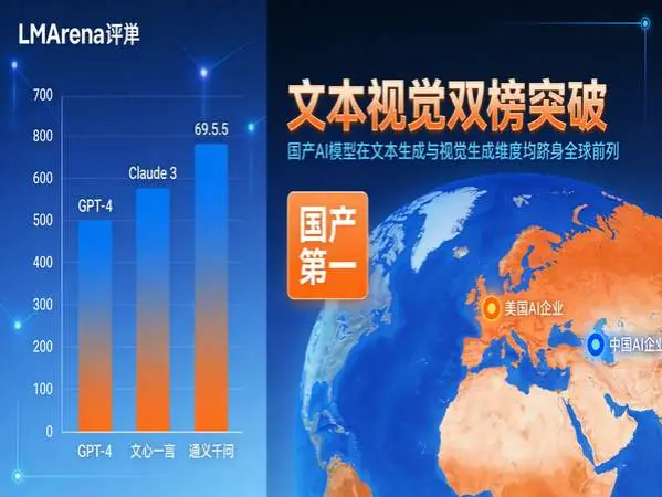 Qwen3.7文本视觉双榜突破全球前列