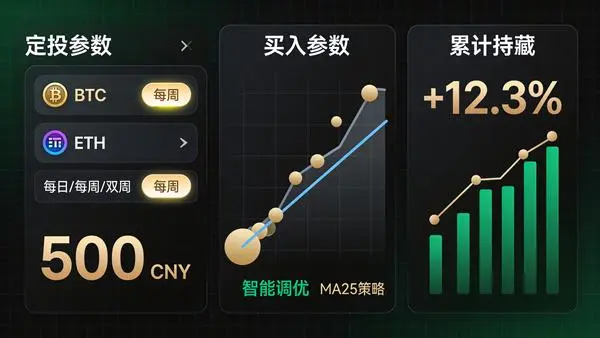 OKX智能定投信息图