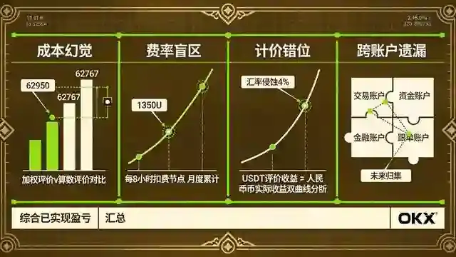 四重误差拆解剖面