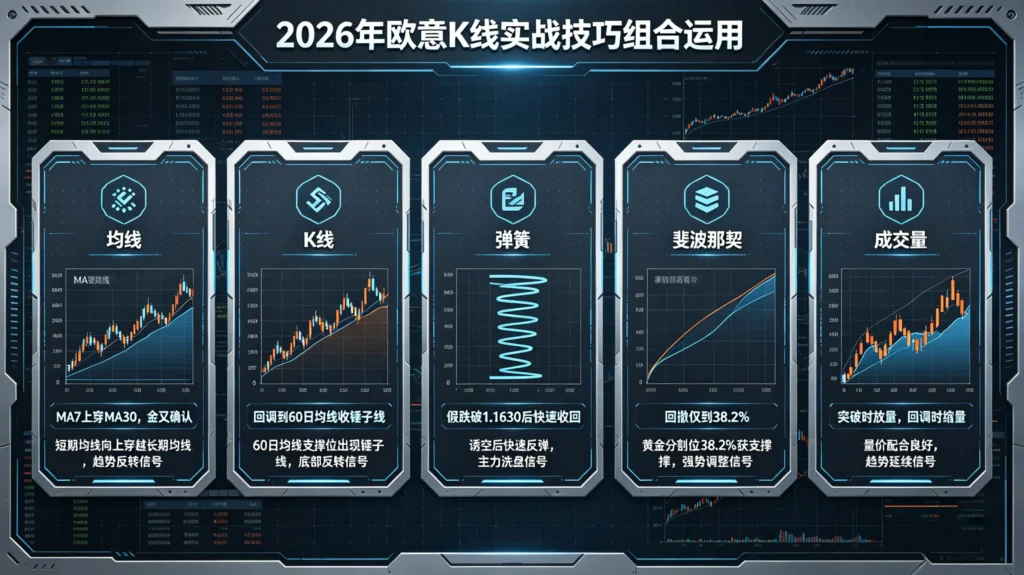 K 线技巧组合运用