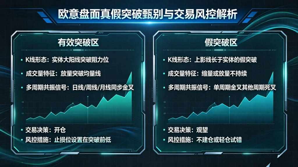 欧意盘面真假突破甄别与交易风控解析