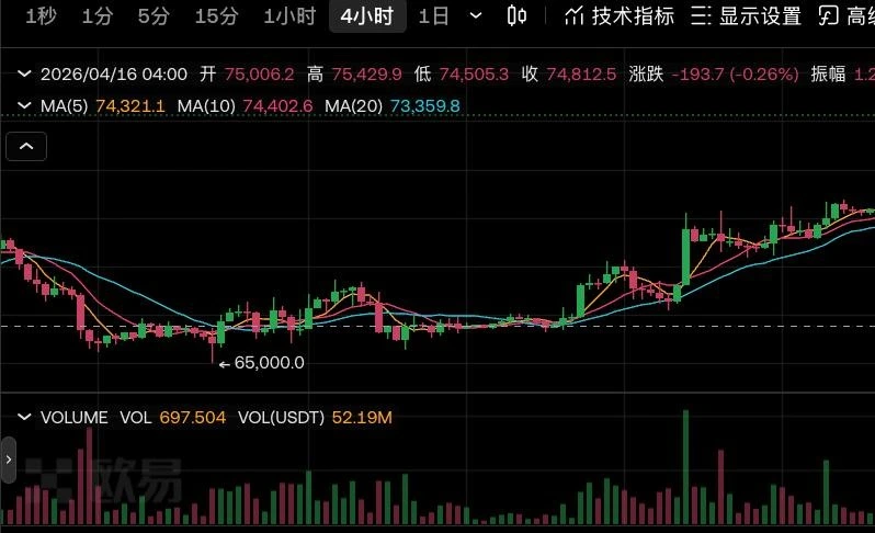 OKX标准K线盘面