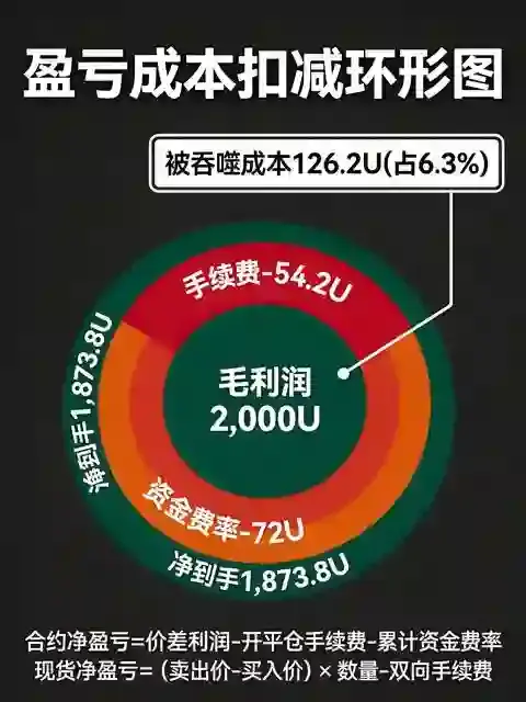 欧意盈亏计算避坑教学:合约与现货的盈亏公式拆解及止盈止损精确设置