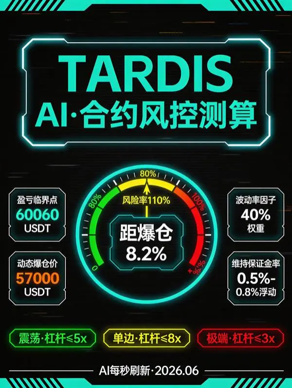 欧意合约交易者必看:借AI模型测算不同行情下的盈亏临界点与爆仓风险(2026最新深度版)