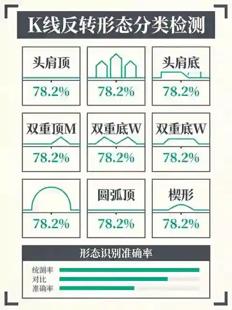 AI眼中的OKX K线:用机器学习识别欧意平台经典反转形态(2026实战指南)