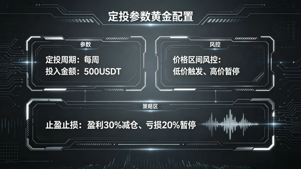 定投参数黄金配置一览