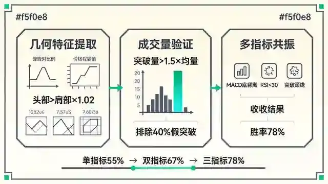 ML信号处理流水线